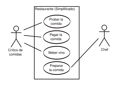 498px-UML_diagrama_caso_de_uso_svg